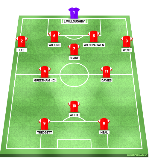 Football formation lineup DIDCOT TOWN DEVS  4-1-3-2