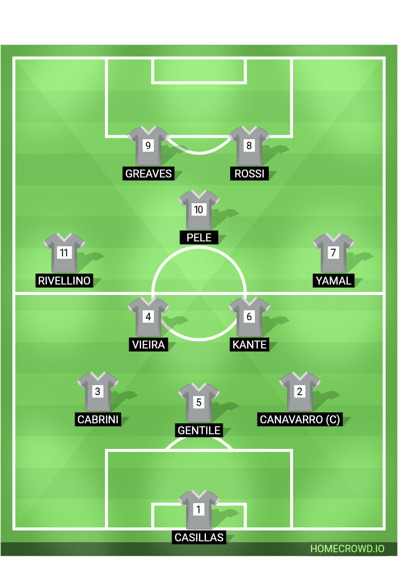 Football formation lineup Tom  3-4-2-1