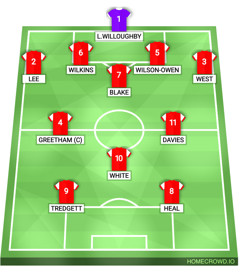 Football formation lineup Didcot  4-1-2-1-2