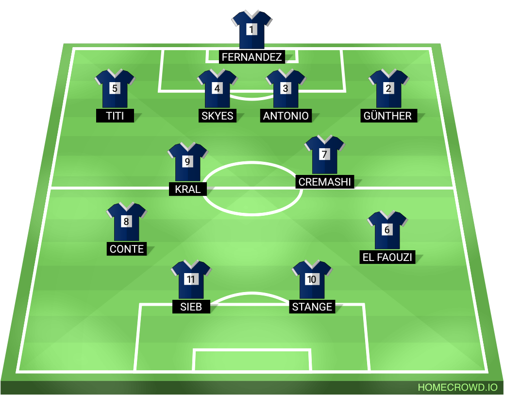 Football formation lineup Schalke Rb leipzig 4-2-2-2