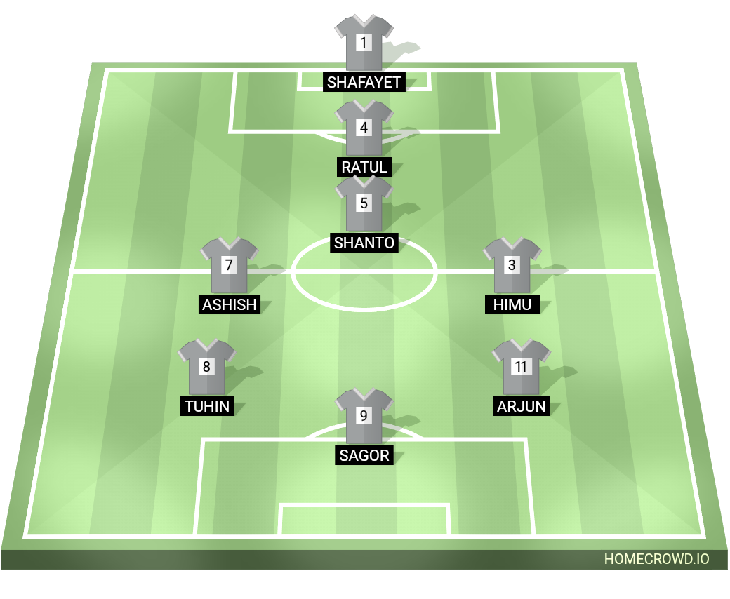 Football formation lineup Team HIPPO  4-4-2