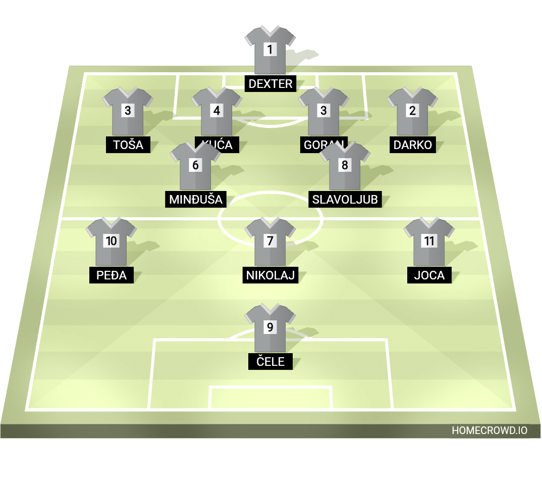 Football formation lineup Bizz  4-2-3-1