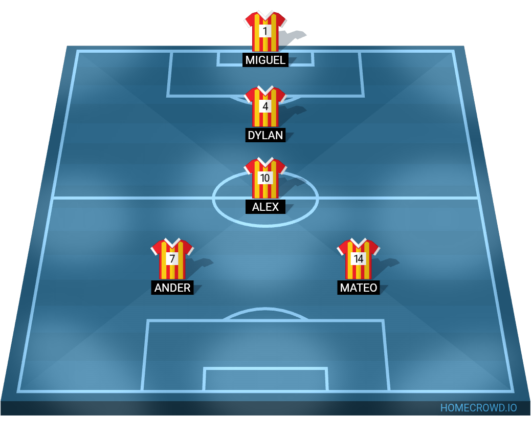 Football formation lineup Mi  4-4-2