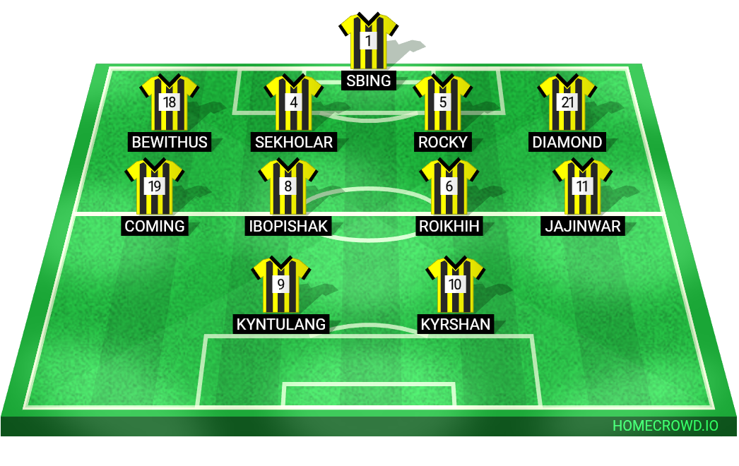 Football formation lineup Khliehriat east ywsc Jalyiah 4-4-2