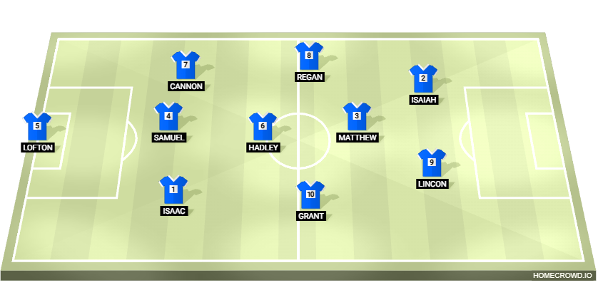 Football formation lineup Tsunmais  4-4-2