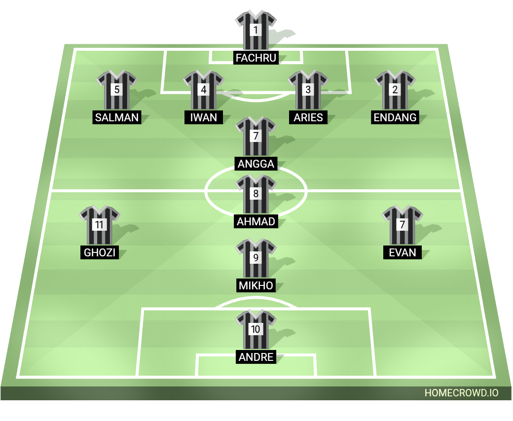 Football formation lineup MUNJADI  4-2-2-2