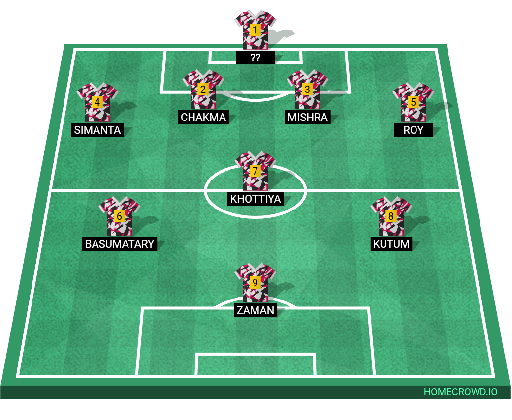 Football formation lineup Walekom  4-4-2
