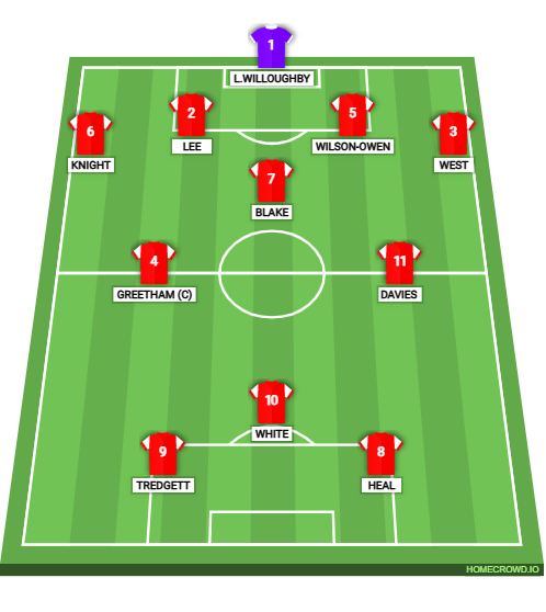 Football formation lineup DIDDCOT TOWN DEVS  4-1-3-2