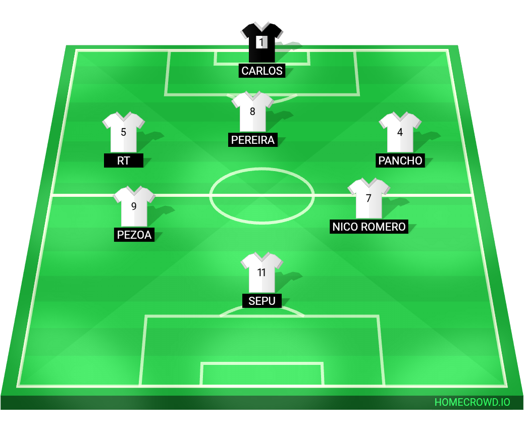 Football formation lineup Blanco  4-4-2