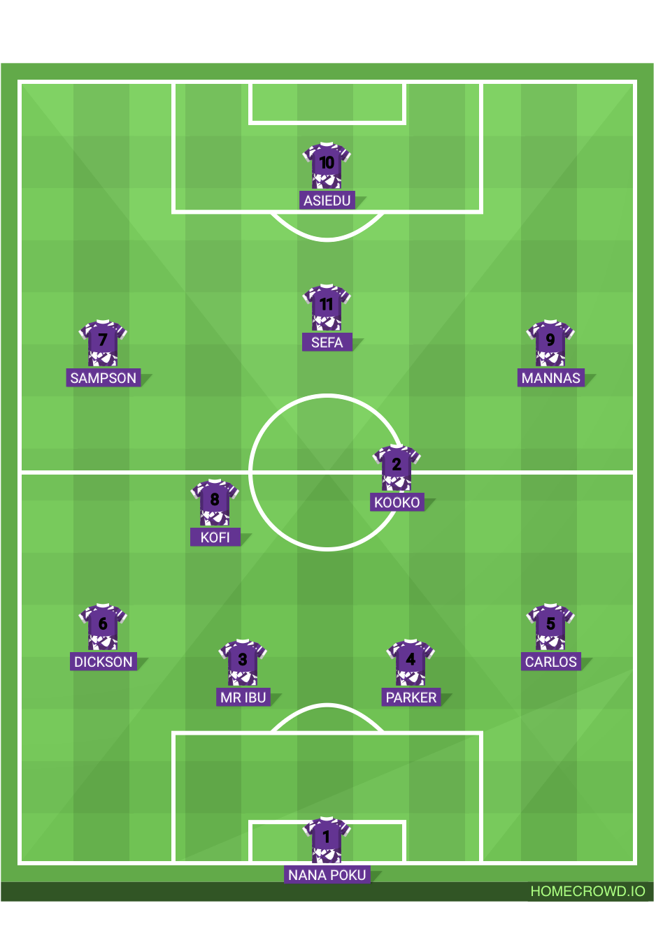 Football formation lineup Gethsemane Boys  4-2-2-2