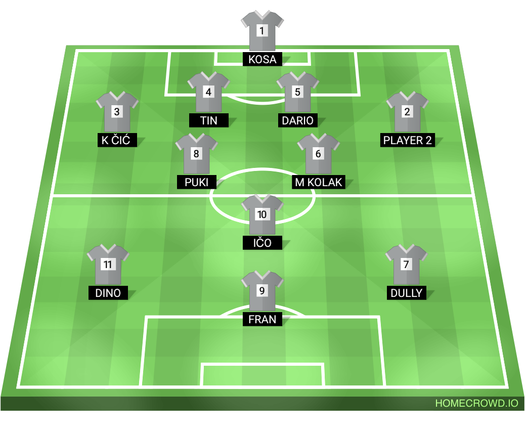 Football formation lineup Selnik  2-5-3