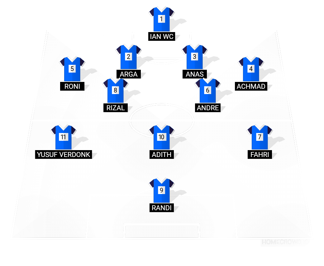 Football formation lineup BIRU  4-2-3-1