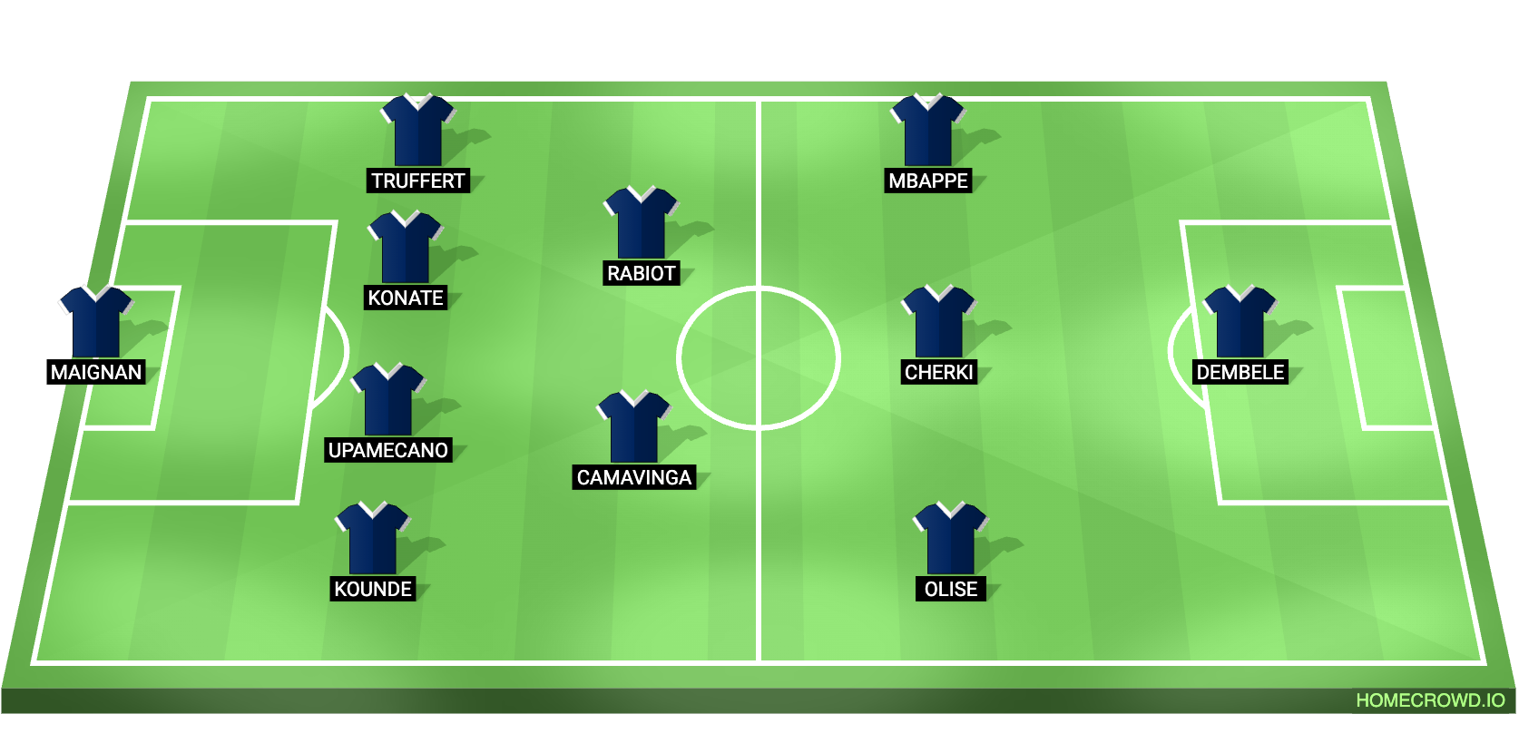 Football formation lineup x  4-2-3-1