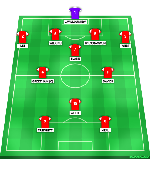 Football formation lineup DIDCOT TOWN DEVS  4-1-2-1-2