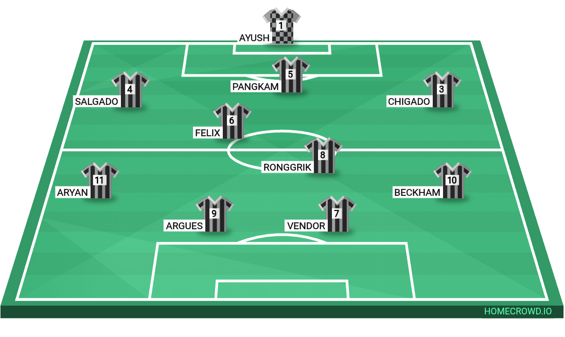 Football formation lineup VENDOR FC  4-4-2