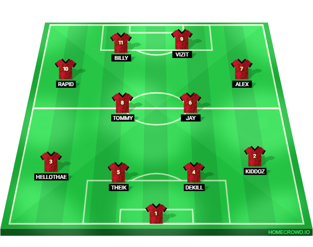 Football formation lineup PROJEKT X  4-2-2-2