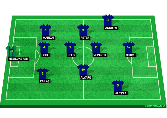 Football formation lineup NEO BLUE LOCK  [vs RUS U20]