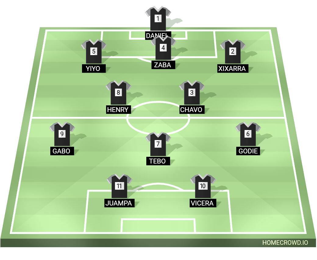 Football formation lineup Ohiggins Huasco Bajo  3-4-2-1