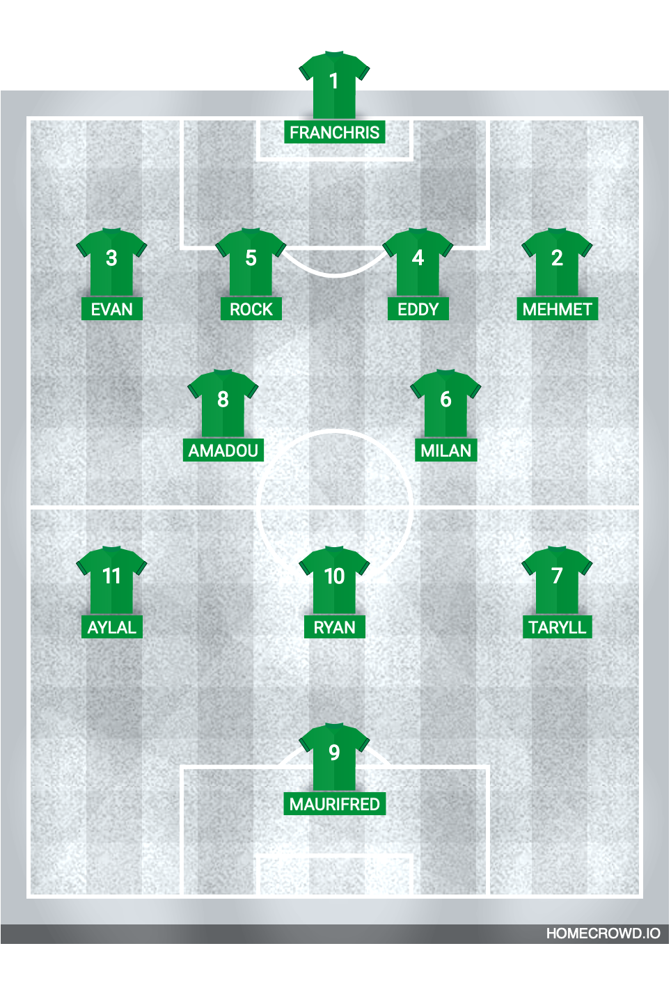 Football formation lineup Esperance Chartres de Bretagne OC CESSON 2 4-2-3-1