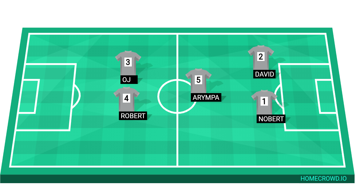 Football formation lineup Lions  4-4-2