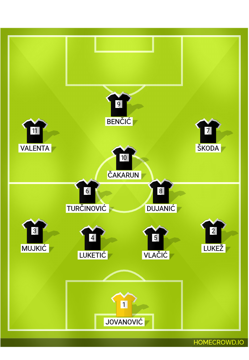 Football formation lineup Nk Uljanik  4-2-1-3
