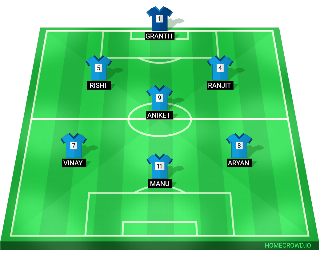 Football formation lineup SFS  4-4-2