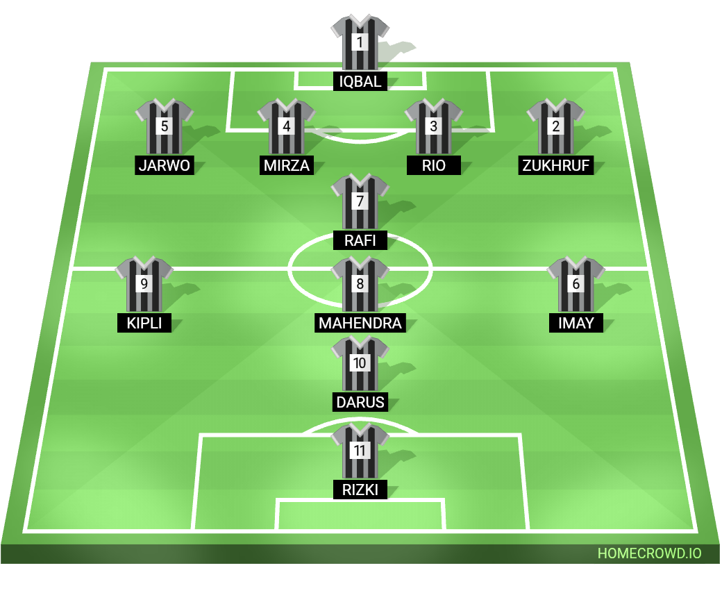 Football formation lineup MUNJADI  4-1-4-1