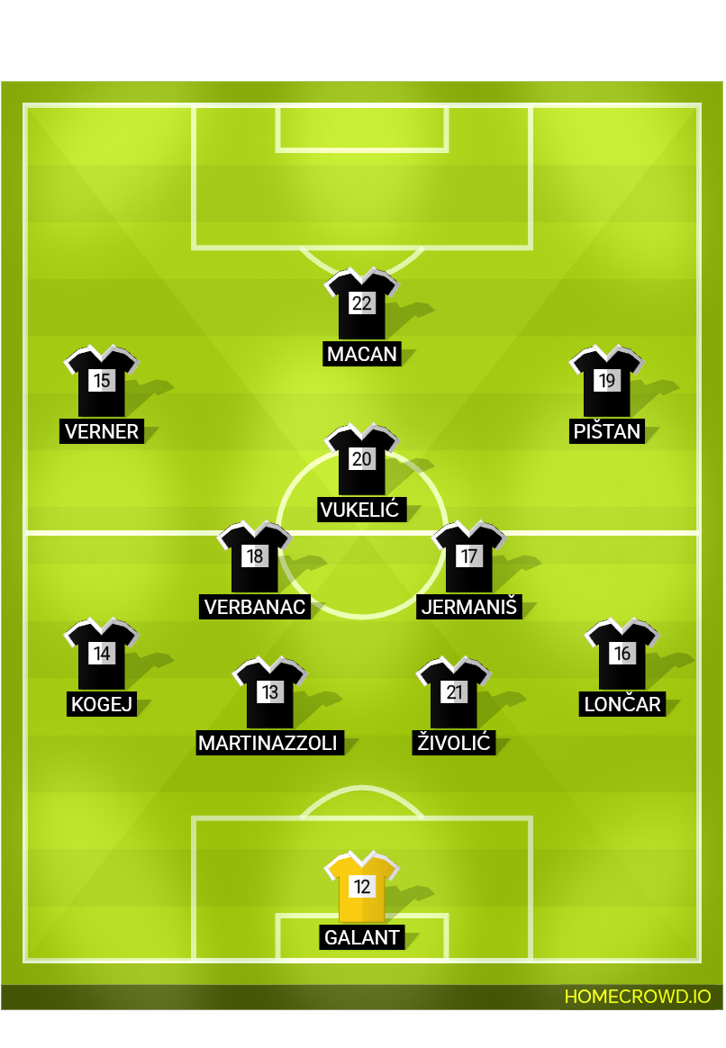 Football formation lineup Nk Uljanik  2-5-3
