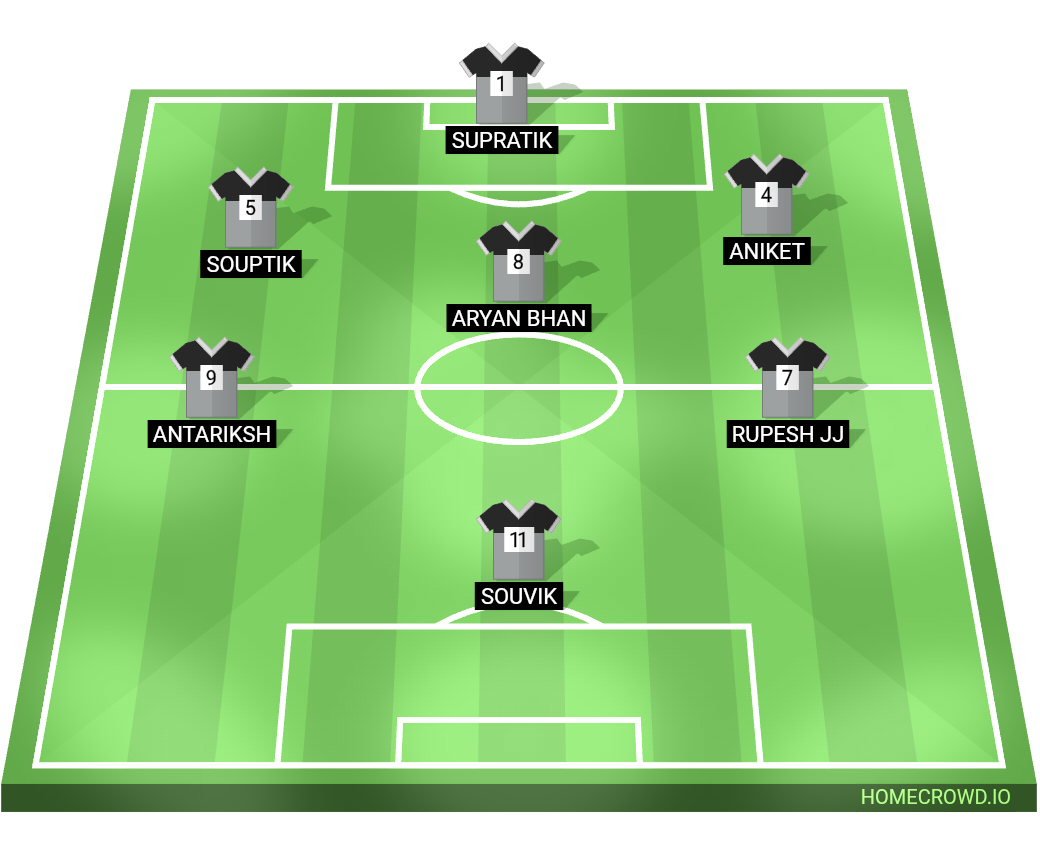 Football formation lineup JJ FC  4-4-2