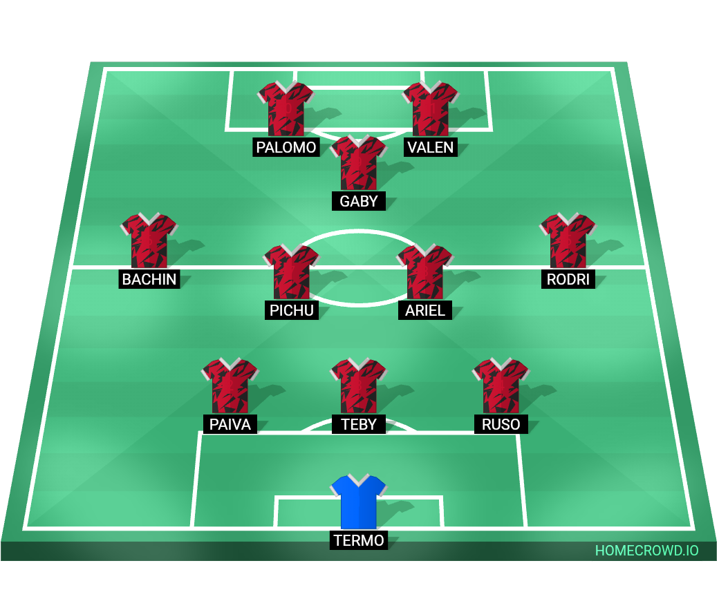 Football formation lineup Ca pelulga  3-4-2-1
