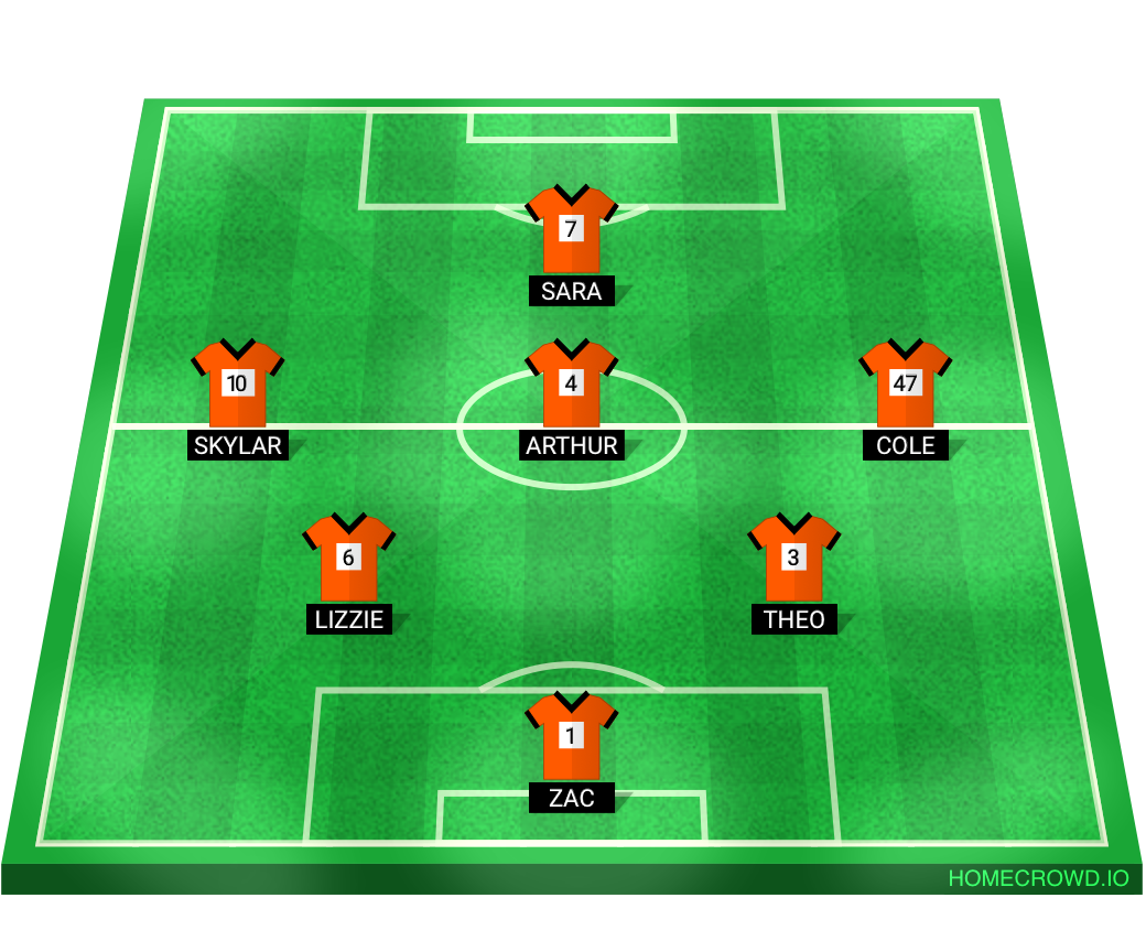 Football formation lineup atorm  4-4-2
