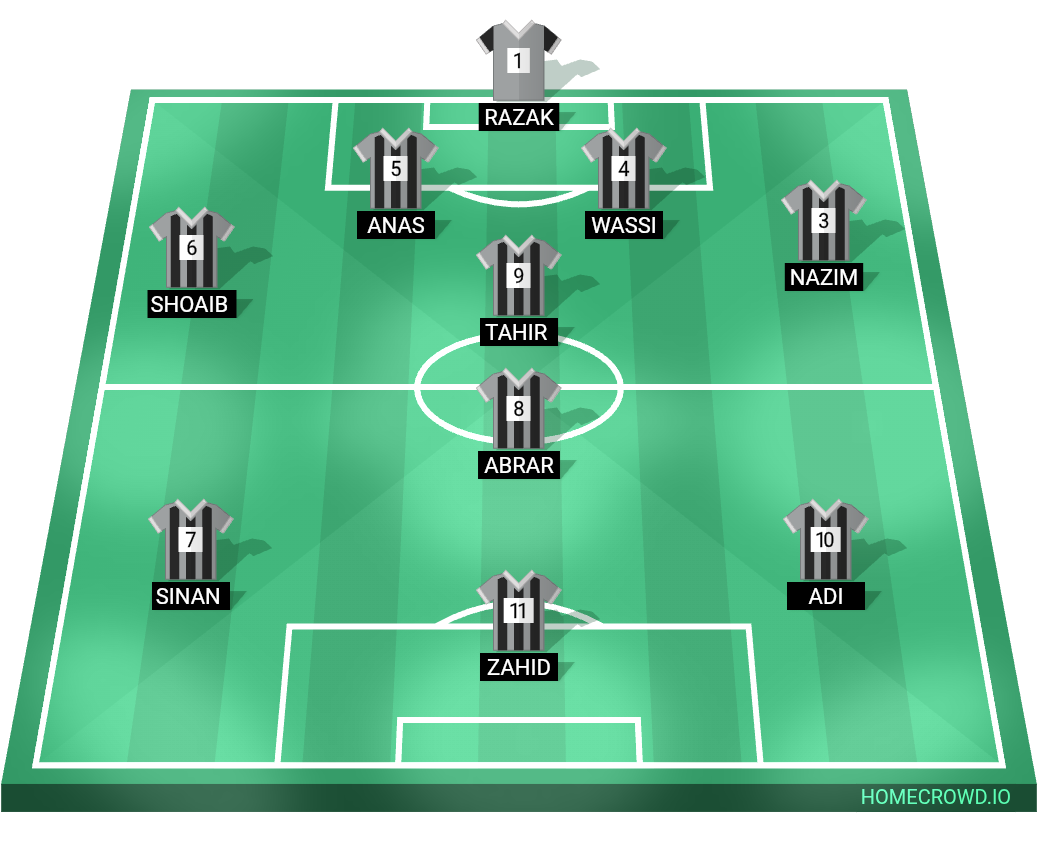 Football formation lineup Revengers  4-4-2