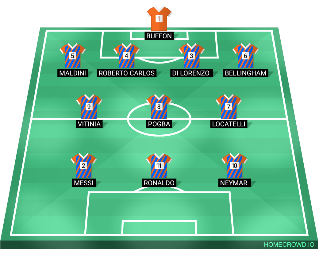 Football formation lineup Bastardidentro  4-3-3