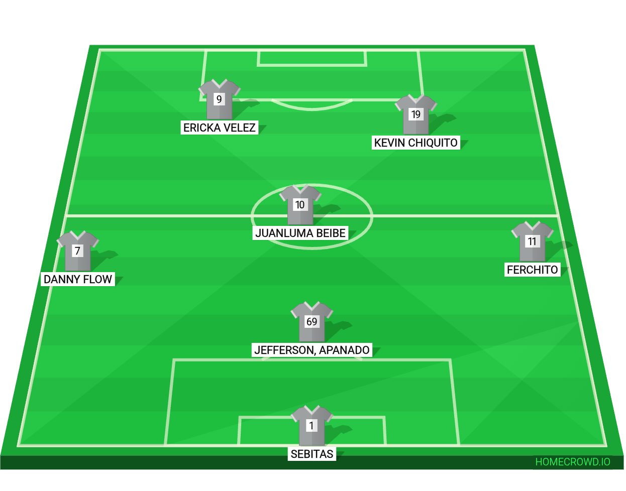 Football formation lineup Chatarras KFC  4-4-2