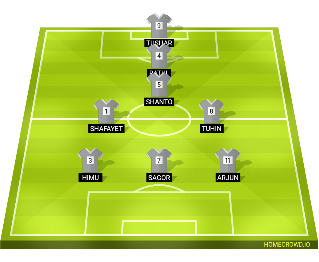 Football formation lineup Team HIPPO  4-4-2