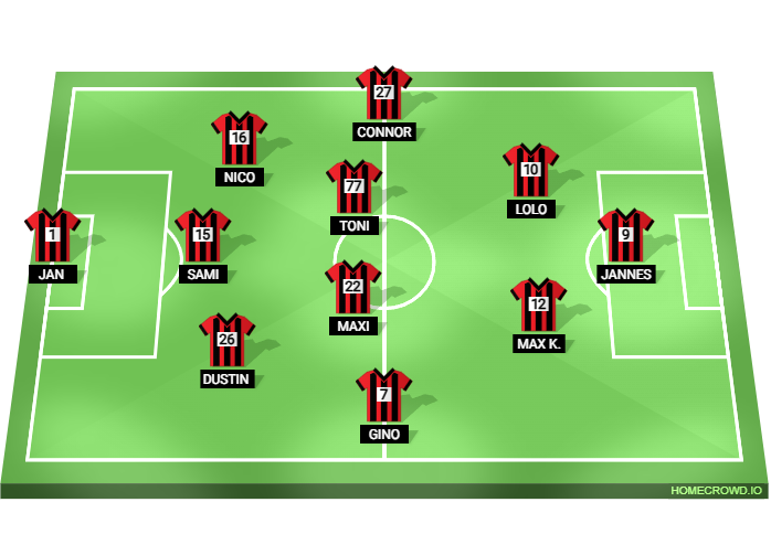 Football formation lineup FC Neuenhagen 1913