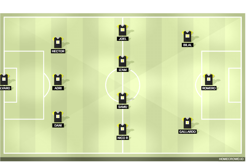 Football formation lineup Golden park  3-4-3