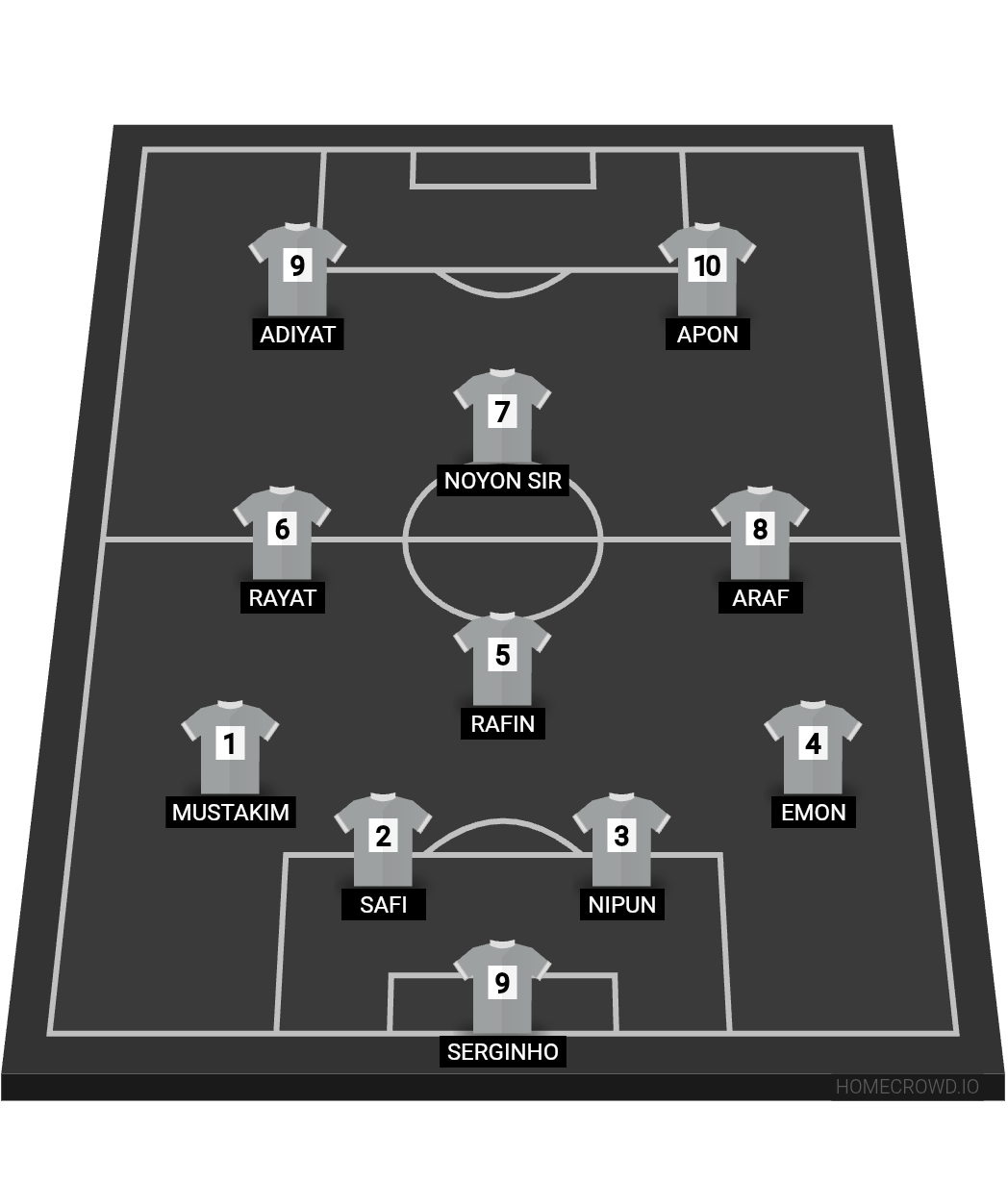 Football formation lineup Team Biology  4-1-2-1-2