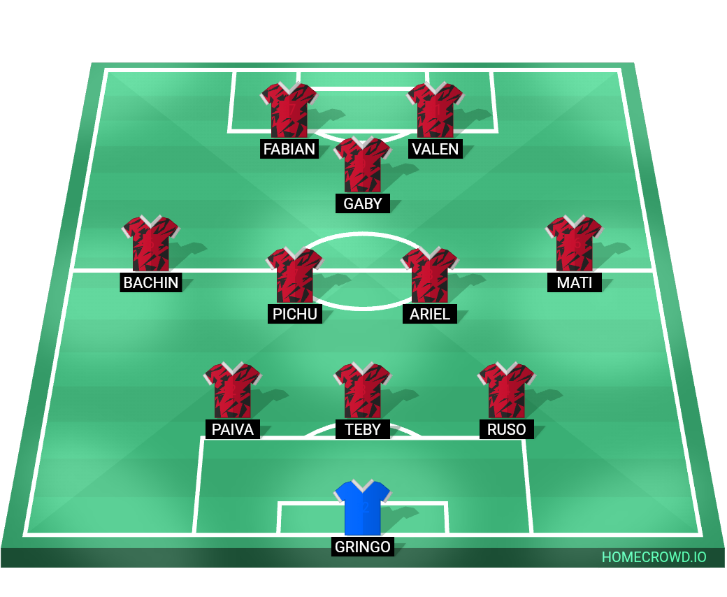 Football formation lineup Ca pelulga  3-4-2-1
