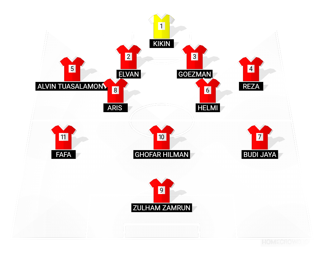 Football formation lineup BIRU  4-2-3-1