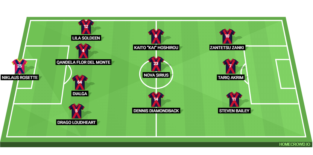 Football formation lineup IESL Best XI
