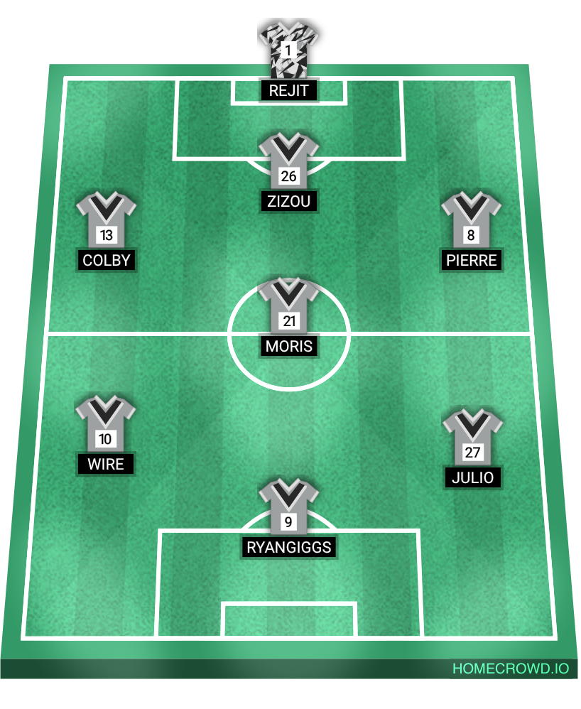 Football formation lineup BRIGATZ 1  4-4-2