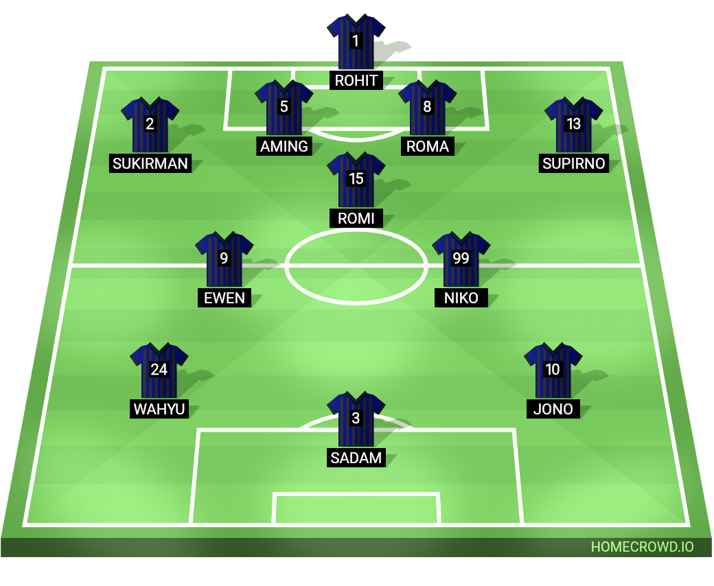 Football formation lineup KAMLI  4-1-2-3