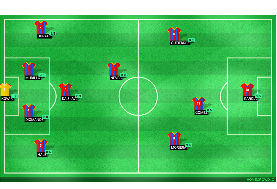 Football formation lineup Slough City  4-2-2-2