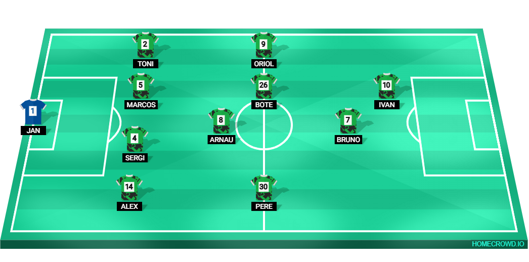 Football formation lineup JORNADA 1 CONTRA FOMENTO  4-1-4-1