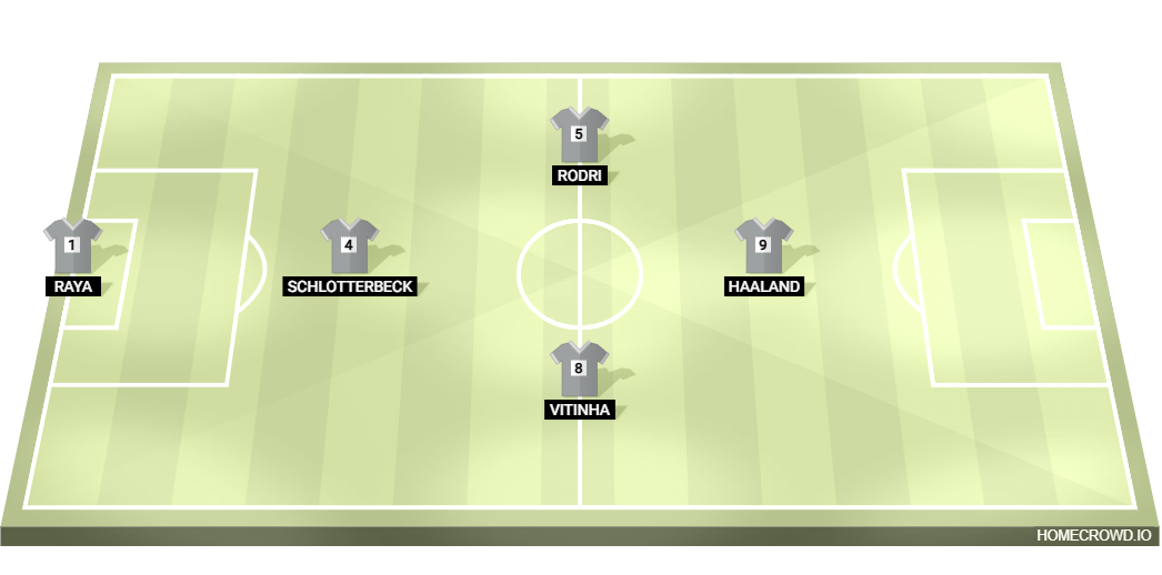 Football formation lineup CALCETTO CAMPIONI  4-4-2