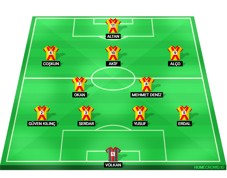 Football formation lineup AKADEMİ VETERAN 2027  4-2-3-1