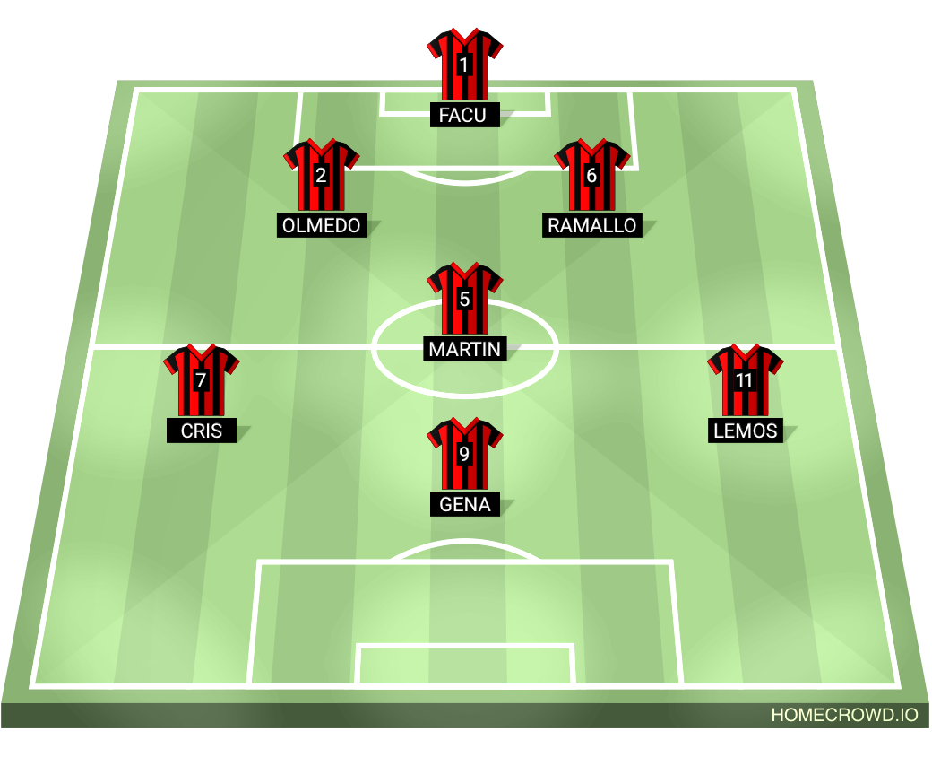 Football formation lineup la pupuneta  4-4-2