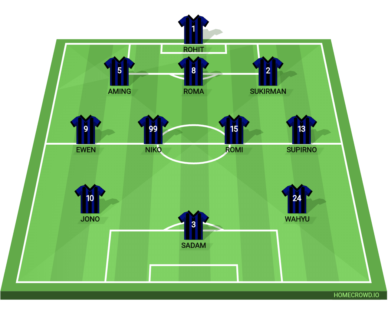 Football formation lineup KAMLI  3-4-3
