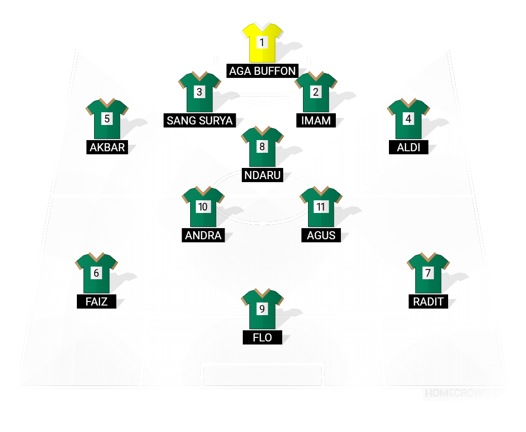 Football formation lineup HIJAU  4-1-2-3